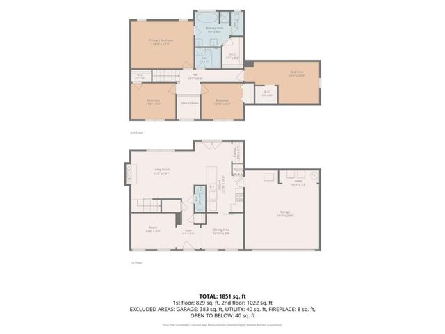 1115 Patton Way, Mcdonough, GA 30252