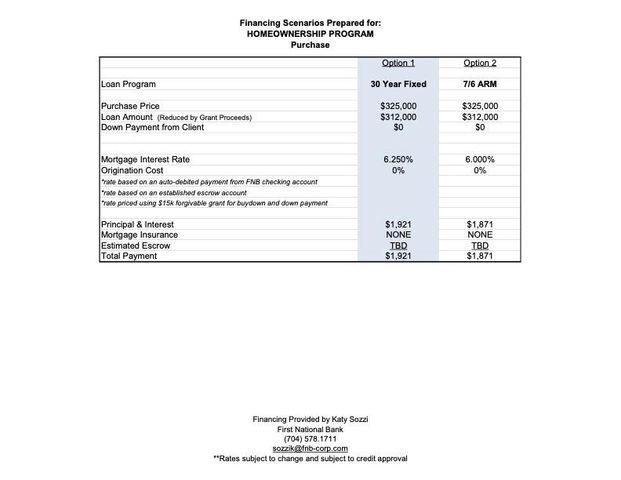 7801 Casa Loma Road, Charlotte, NC 28269