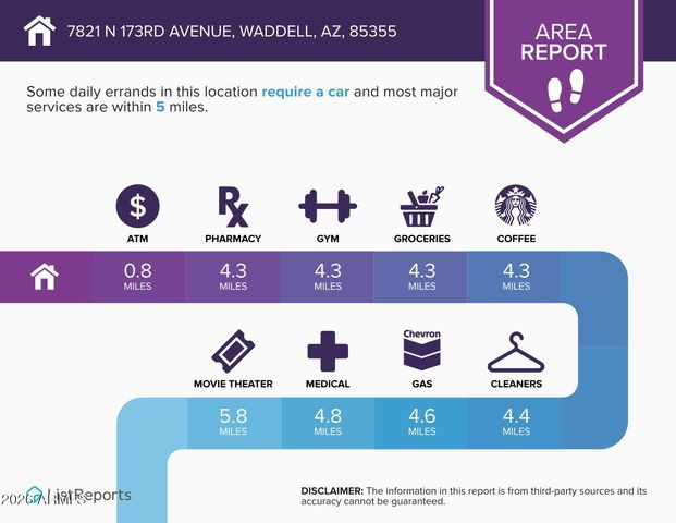 7821 N 173RD Avenue, Waddell, AZ 85355