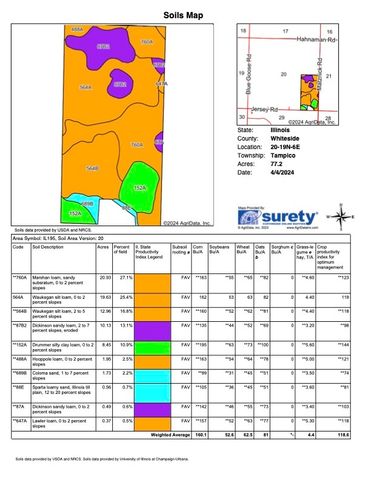 000 Jersey Road, Tampico, IL 61283
