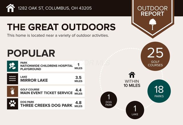 1282 Oak Street, Columbus, OH 43205