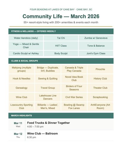 253 Tupelo Lake Drive, Summerville, SC 29486