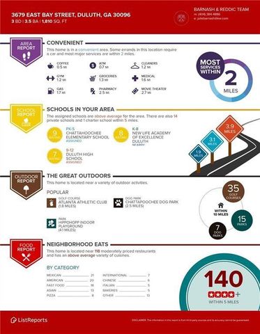 3679 E Bay Street, Duluth, GA 30096