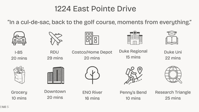 1224 E Pointe Drive, Durham, NC 27712