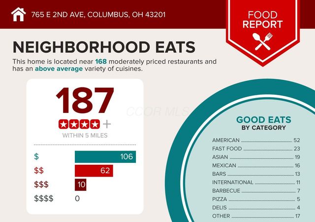 765 E 2nd Avenue, Columbus, OH 43201