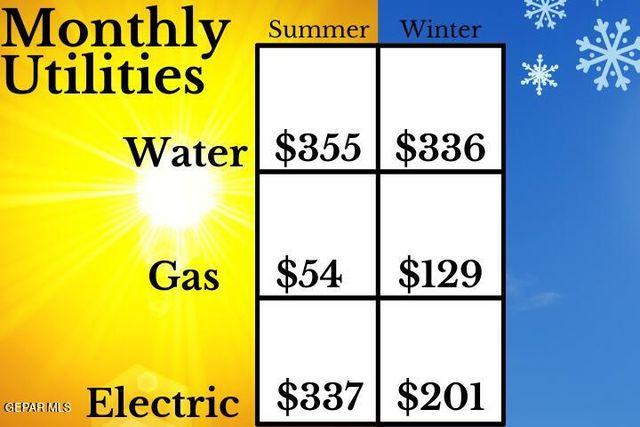 1207 E Rio Grande Avenue, El Paso, TX 79902