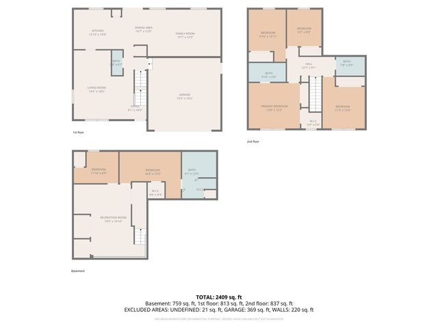 1745 N Frolic Avenue, Waukegan, IL 60085