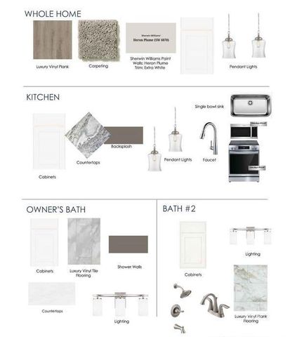 1515 Lithium Lane, Charlotte, NC 28211