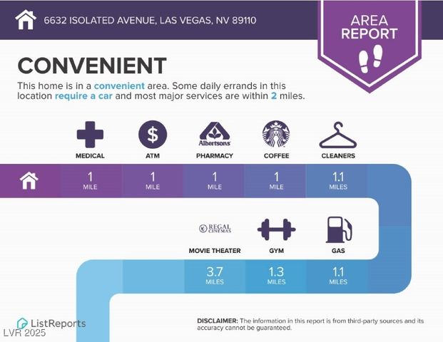 6632 Isolated Avenue, Las Vegas, NV 89110