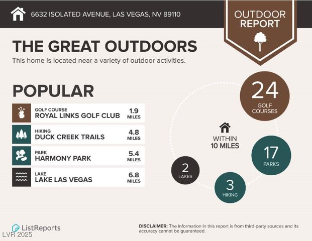 6632 Isolated Avenue, Las Vegas, NV 89110