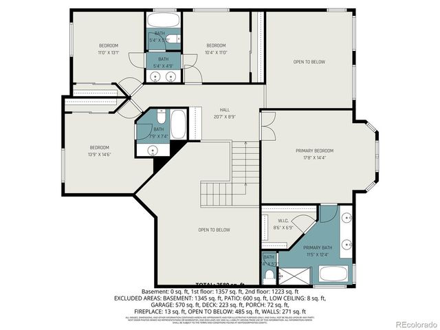 9845 Spring Hill St, Highlands Ranch, CO 80129