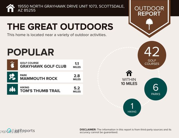19550 N GRAYHAWK Drive 1073, Scottsdale, AZ 85255
