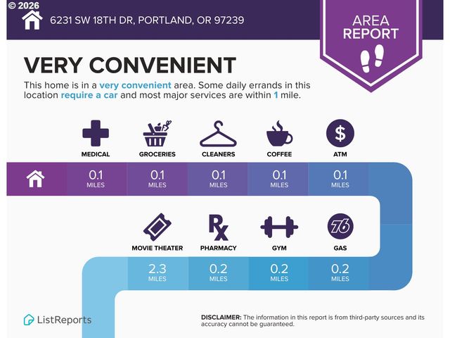 6231 Sw 18TH Dr, Portland, OR 97239