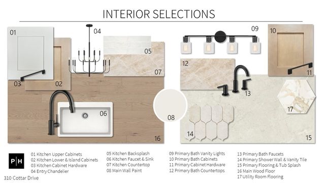 310 Cottar Drive, Lucas, TX 75002