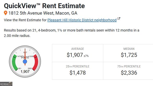 1812 5th Avenue W, Macon, GA 31201