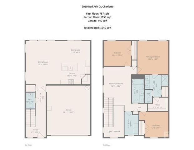 2010 Red Ash Drive, Charlotte, NC 28215