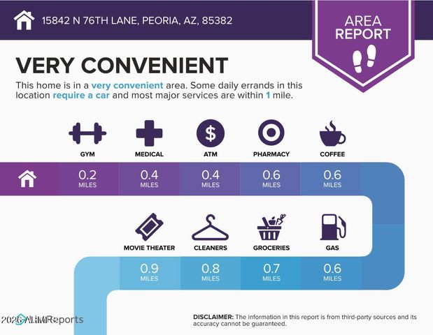 15842 N 76th Lane, Peoria, AZ 85382