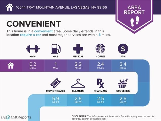 10644 Tray Mountain Avenue, Las Vegas, NV 89166