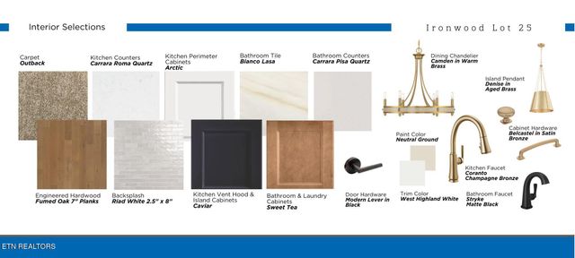 Lot 25 White Sycamore Lane, Knoxville, TN 37932