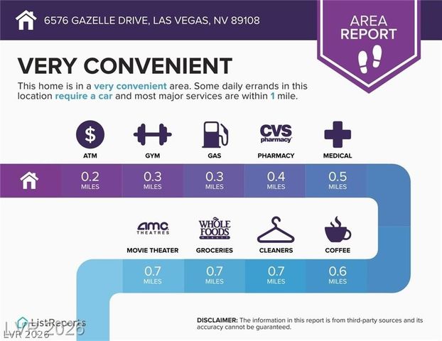 6576 Gazelle Drive, Las Vegas, NV 89108