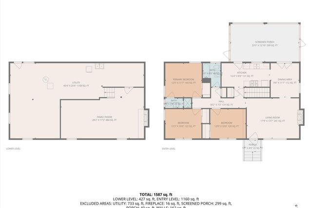 3320 Melody AVE, Roanoke, VA 24018