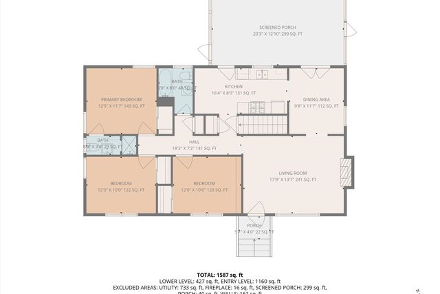 3320 Melody AVE, Roanoke, VA 24018