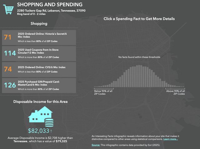 2280 Tuckers Gap Rd, Lebanon, TN 37090