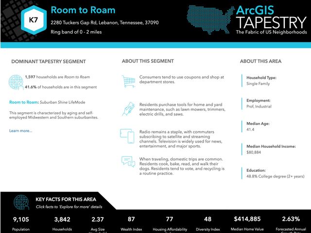 2280 Tuckers Gap Rd, Lebanon, TN 37090