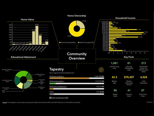 2280 Tuckers Gap Rd, Lebanon, TN 37090
