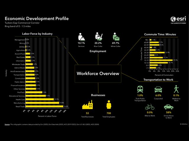 2280 Tuckers Gap Rd, Lebanon, TN 37090