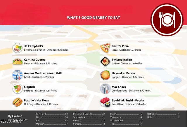 9390 W PARKSIDE Lane, Peoria, AZ 85383