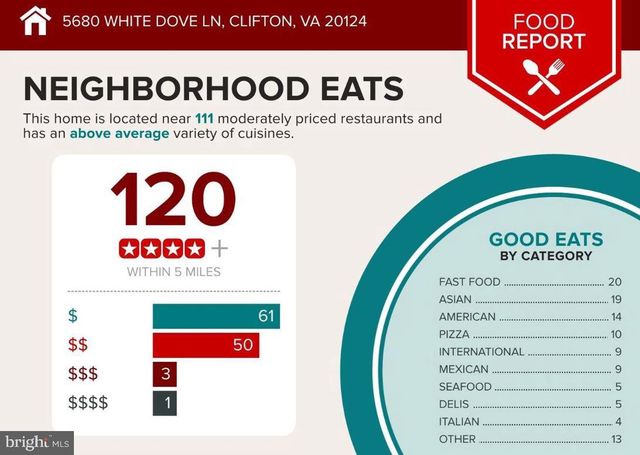 5680 WHITE DOVE LN, Clifton, VA 20124