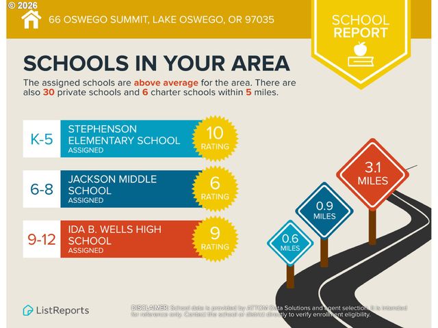 66 OSWEGO, Lake Oswego, OR 97035