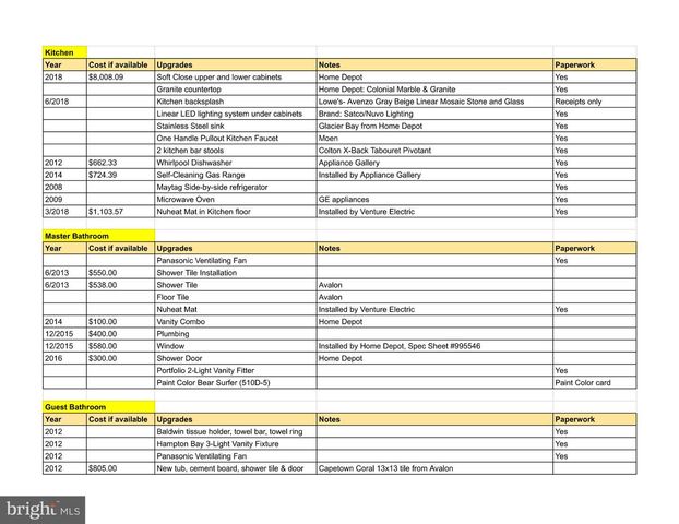 635 CHELSEA ST, Forked River, NJ 08731