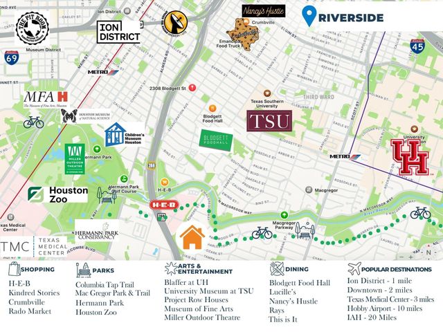 3226 Milburn Street, Houston, TX 77021