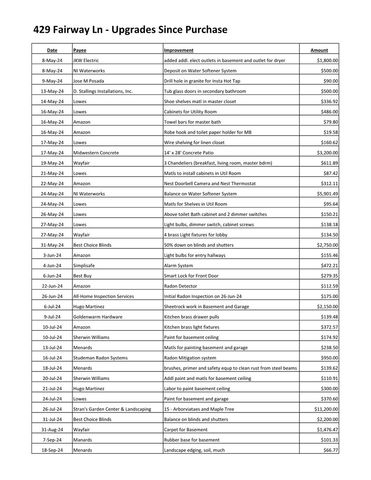 429 Fairway Lane, Sycamore, IL 60178
