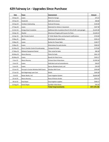 429 Fairway Lane, Sycamore, IL 60178