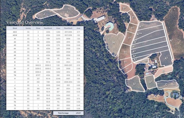 1535 Sage Canyon Rd, St. Helena, CA 94574