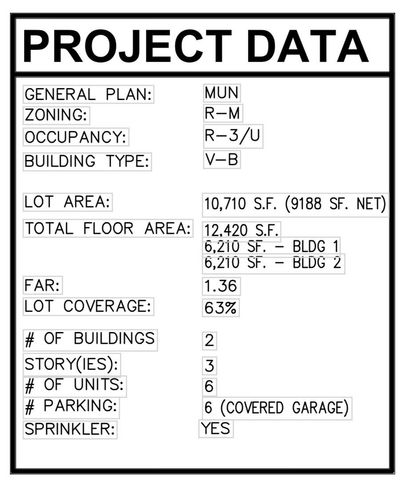 200 Southside Drive, San Jose, CA 95111