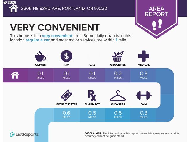 3205 Ne 83RD Ave, Portland, OR 97220