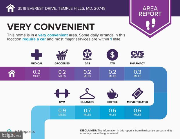 3519 EVEREST DR, Temple Hills, MD 20748
