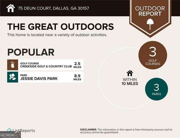 75 Deun Court, Dallas, GA 30157