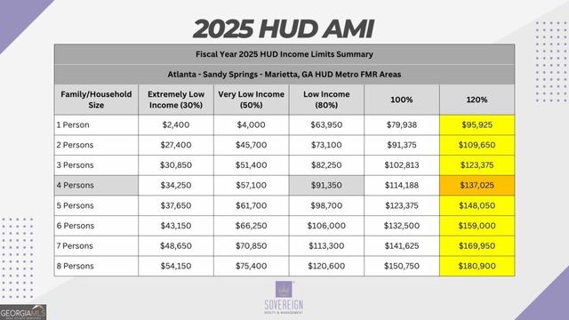 467 SOUTHERN Way, Lawrenceville, GA 30046