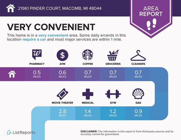 21961 Pinder Court, Macomb Twp, MI 48044