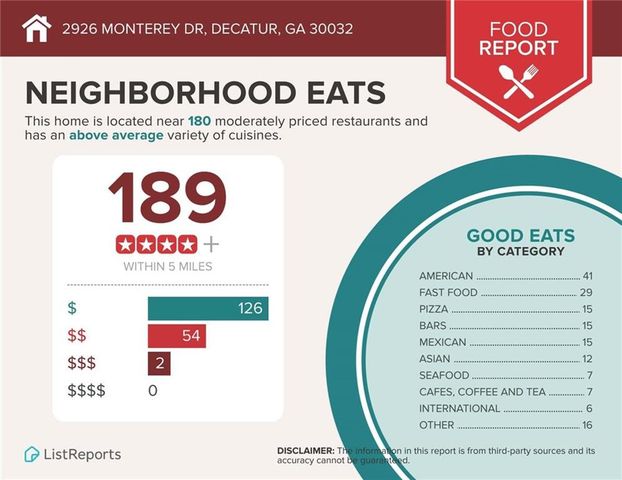 2926 Monterey Drive, Decatur, GA 30032
