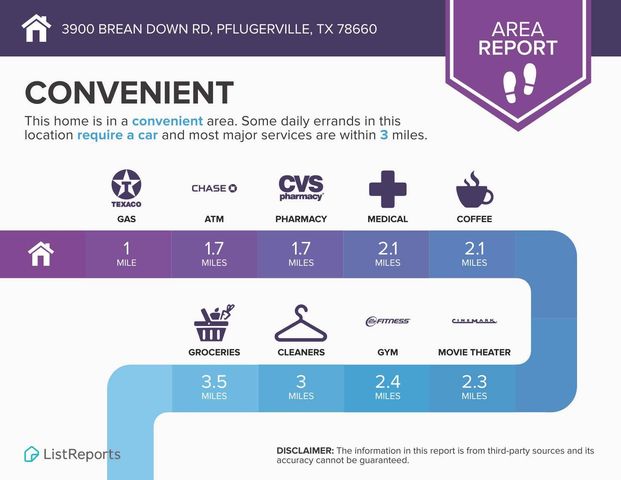 3900 Brean Down RD, Pflugerville, TX 78660