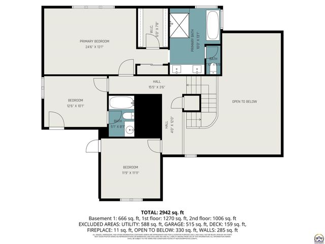 7412 SW Fountaindale RD, Topeka, KS 66614