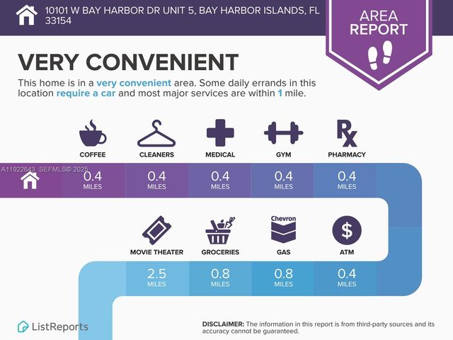 10101 W Bay Harbor Dr 5, Bay Harbor Islands, FL 33154