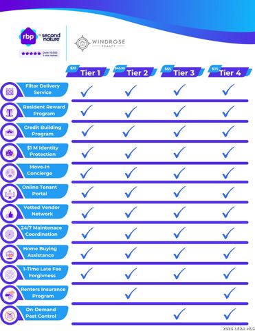 10627 N Shaenridge, San Antonio, TX 78254