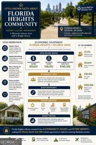 311 Henry Aaron Avenue SW, Atlanta, GA 30310